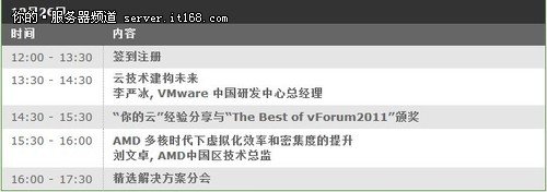 VMware vForum 2011详细日程大曝光