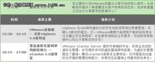 VMware vForum 2011详细日程大曝光