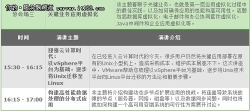 VMware vForum 2011详细日程大曝光