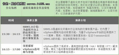 VMware vForum 2011详细日程大曝光
