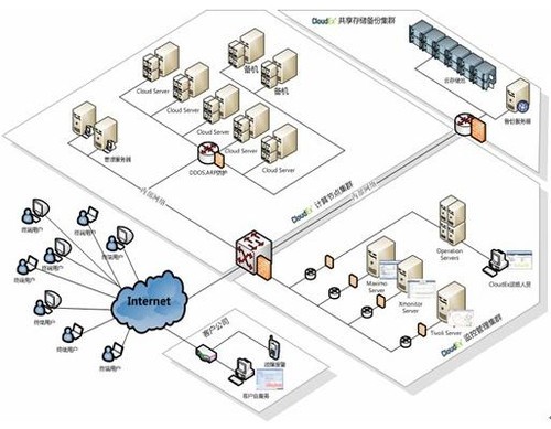 从QQ农场到Facebook全世界都在玩云计算