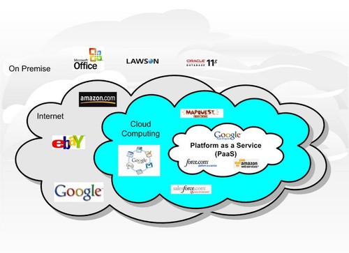 QQ农场到Facebook社区全世界都在云计算