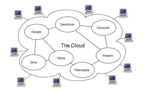 QQ农场到Facebook社区全世界都在云计算