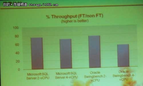 vSphere FT下一代架构技术预览