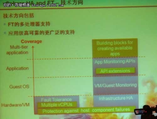 vSphere FT下一代架构技术预览