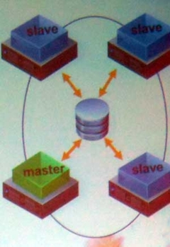 vSphere FT中的故障处理机制及典型场景