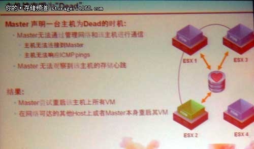 vSphere FT中的故障处理机制及典型场景