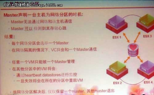 vSphere FT中的故障处理机制及典型场景