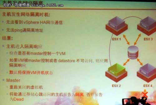 vSphere FT中的故障处理机制及典型场景