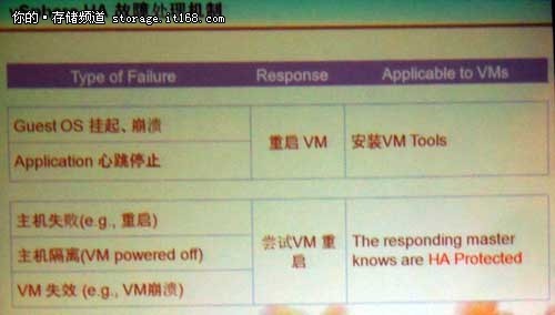 vSphere FT中的故障处理机制及典型场景
