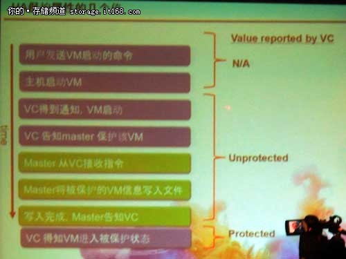 vSphere FT中的故障处理机制及典型场景