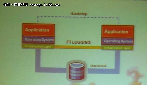 vSphere FT下一代架构技术预览