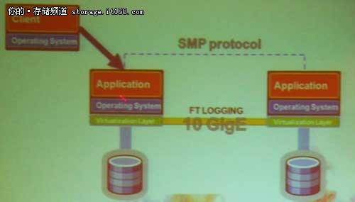 vSphere FT下一代架构技术预览