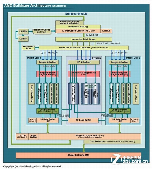 庆国庆学知识 技术大讲堂之服务器CPU  
