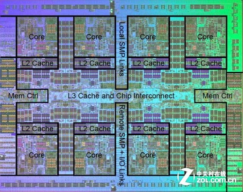 庆国庆学知识 技术大讲堂之服务器CPU  