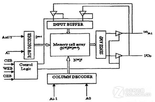 庆国庆学知识 技术大讲堂之服务器CPU  