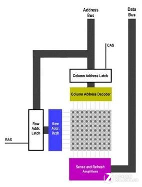 庆国庆学知识 技术大讲堂之服务器CPU  