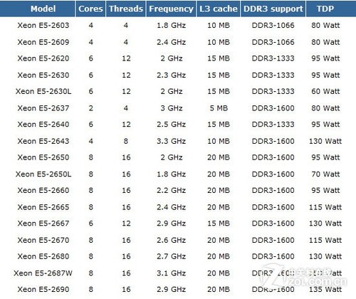 庆国庆学知识 技术大讲堂之服务器CPU  