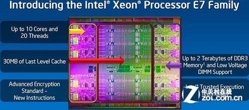 庆国庆学知识 技术大讲堂之服务器CPU  