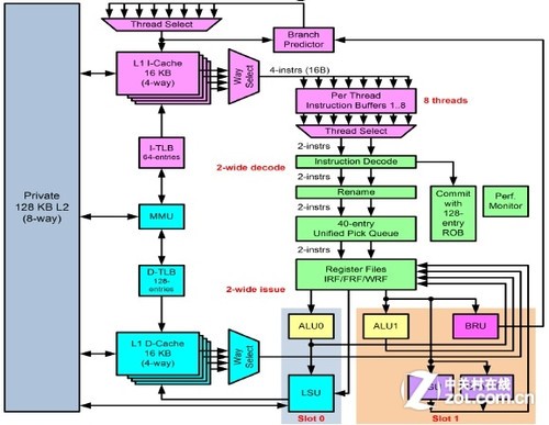 庆国庆学知识 技术大讲堂之服务器CPU  