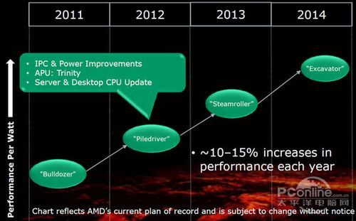 AMD Roadmap
