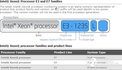 英特尔服务器处理器的三大黄金时代 