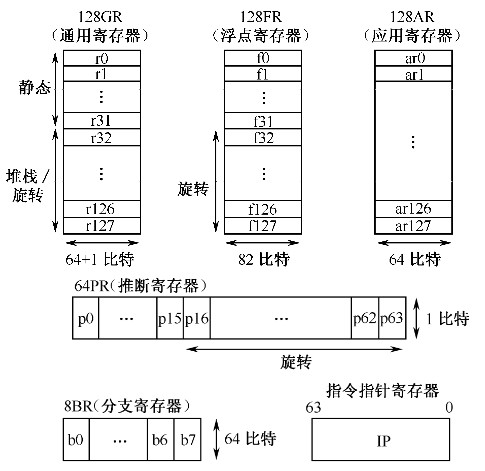 英特尔服务器处理器的三大黄金时代 