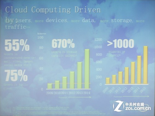 英特尔深耕云计算 揭示未来3大关键因素 