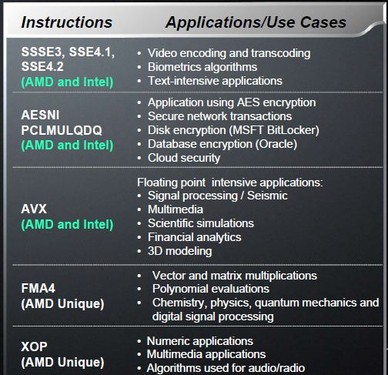 AMD推首款X86架构16核CPU 发力云市场 