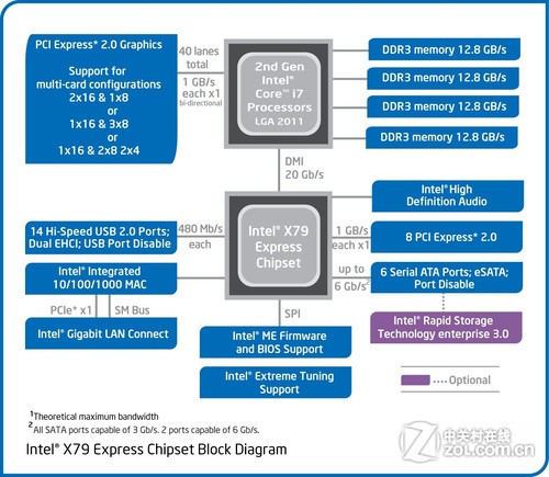 ȫ泬ԽX58 IntelX79Ȳ 