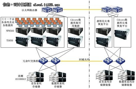 系统可靠性靠整体方案，而不是单个产品