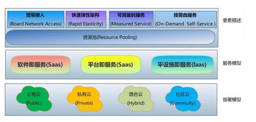 带你深入了解企业级私有云微软 Hpyer-v 