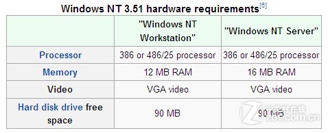  ðWindowsϵͳȫɨ 