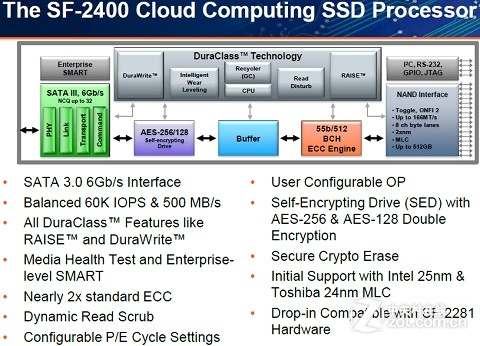 SandForce Ƽ׸SSD 