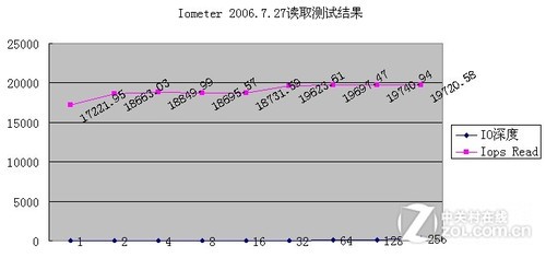 SMB I146738Sײ 