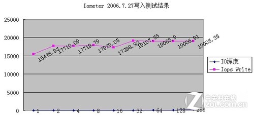 SMB I146738Sײ 