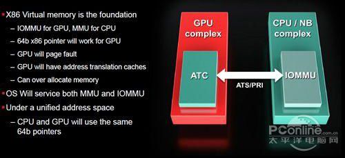 DDR4
