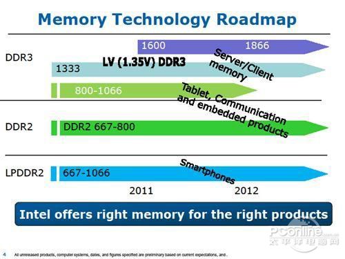 intel