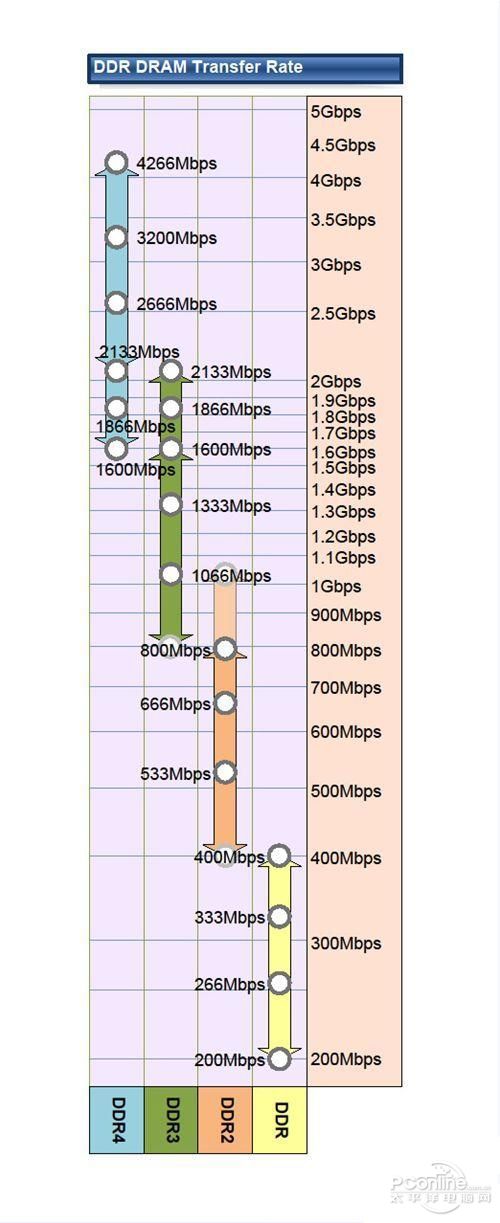 5GHz