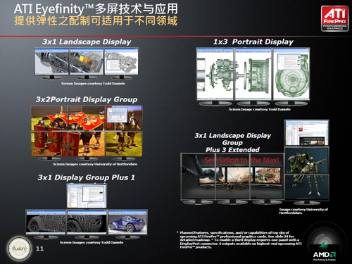 Eyefinityʾ
