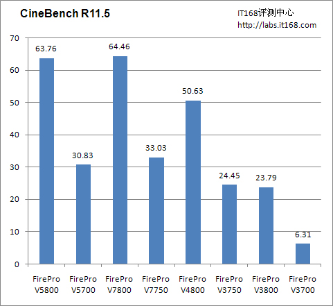 CineBench R11.5ܲ