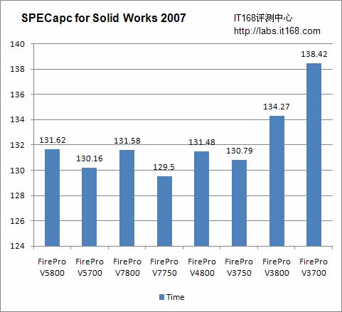 SPECapc for SolidWorks 2007 