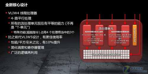 HD6900 