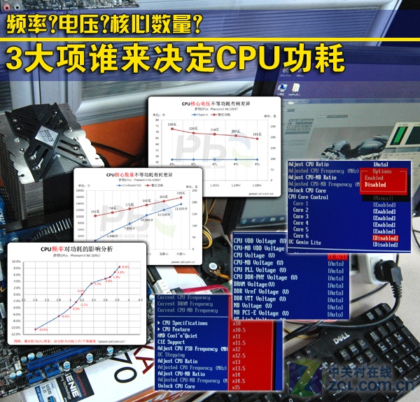 Ƶʵѹ 3˭CPU 