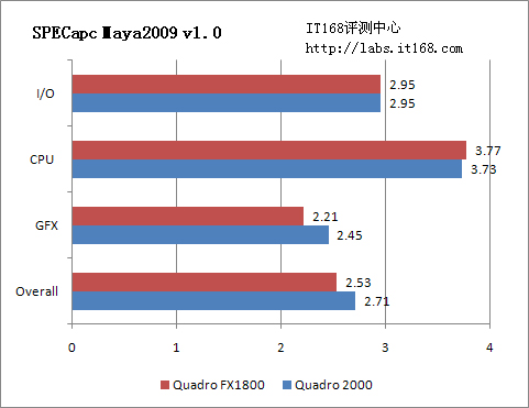 SPECapc for Maya 2009