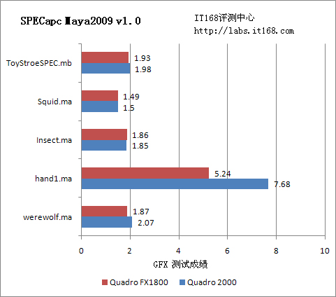 SPECapc for Maya 2009