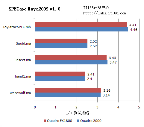 SPECapc for Maya 2009