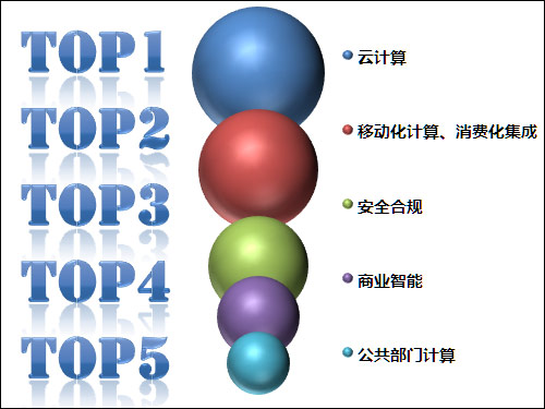 ZDC:2011年服务器市场能否延续“牛市”？ 
