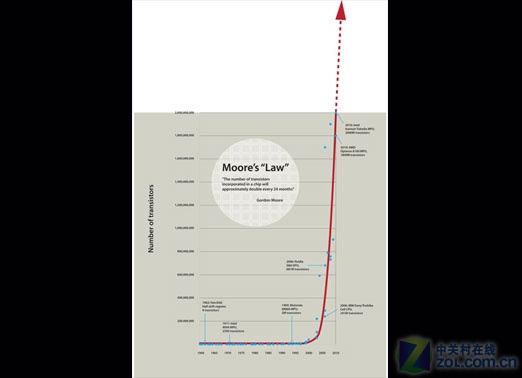 盘点人类首个2000年的计算机历史（图赏） 