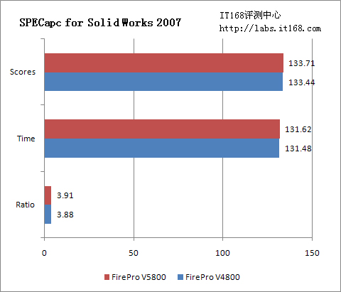 SPECapc for SolidWorks 2007